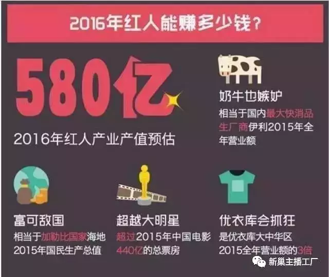 怎么刷播放量赚钱？揭秘网红背后的秘密