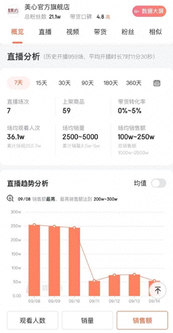 涨170万粉丝需要多久？揭秘如何在短时间内快速积累社交媒体粉丝！