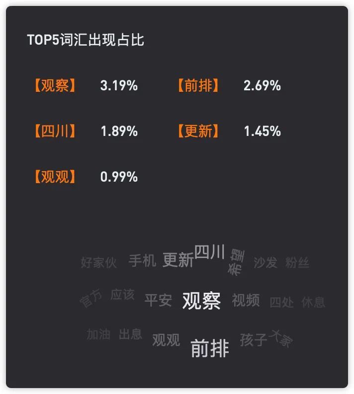 如何在抖音涨一万粉丝？从零到一的成长秘笈！