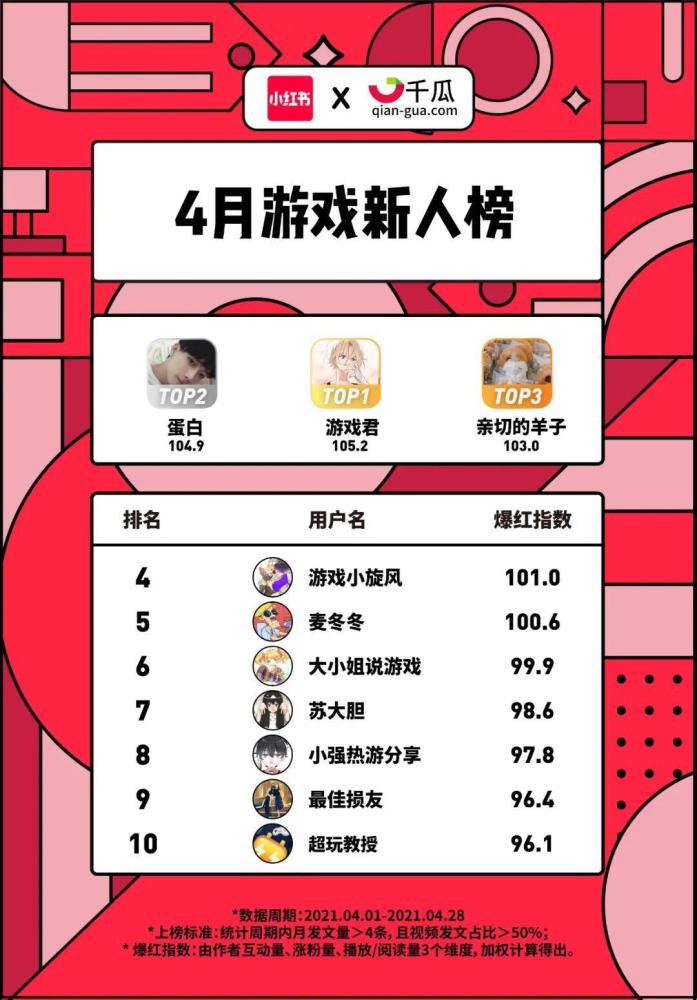发小红书多久会涨粉丝？揭秘短时间内迅速增长的秘诀