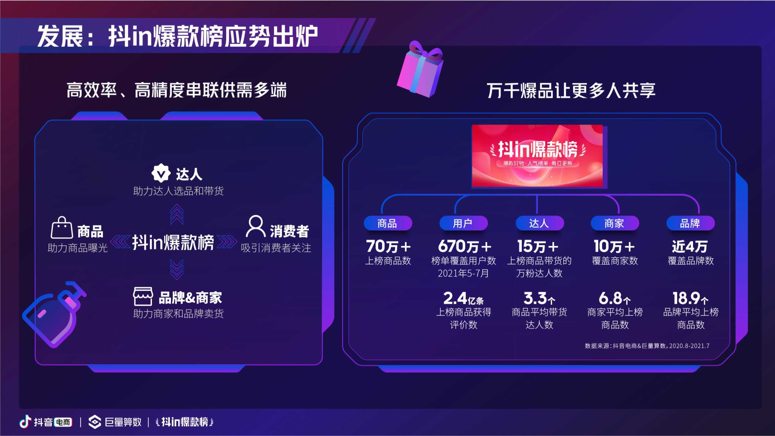 抖音选品分析在哪里？解锁精准选品策略，助力品牌增长