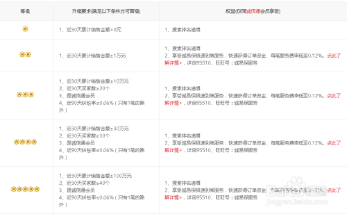 如何快速增加粉丝，30万粉丝增长的秘诀！