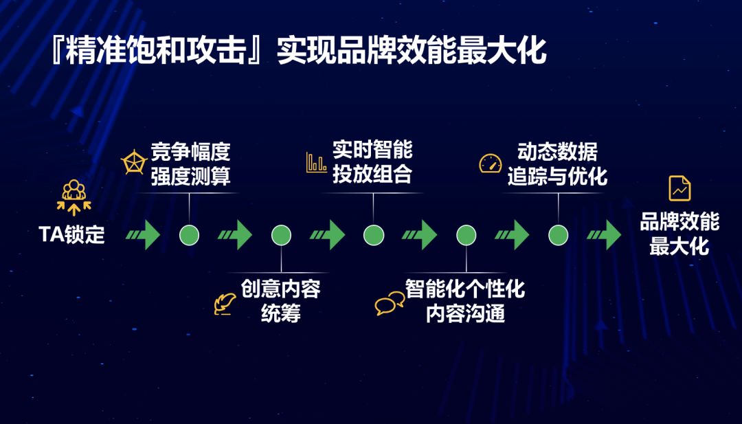 涨粉丝最佳时间是多久?揭秘社交媒体营销的秘密!