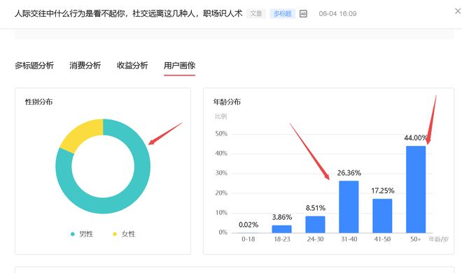 头条多久能涨粉丝量大点?快速增长策略全解析