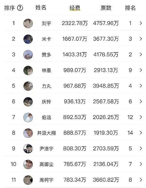 三个月涨一亿粉丝要多久?揭秘如何快速增加粉丝的秘密