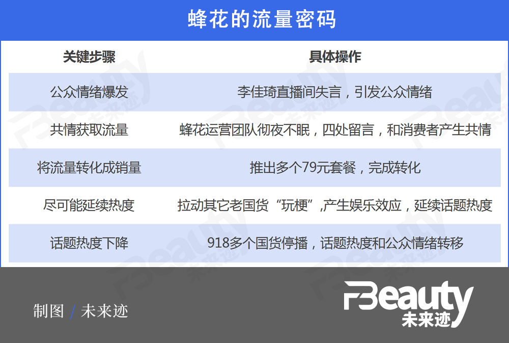 如何快速涨一个粉丝？揭示提升粉丝数的秘密