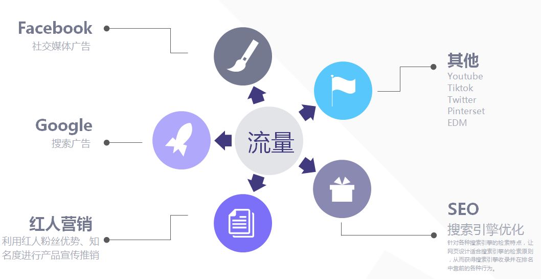 投放粉丝量多久才能涨?揭秘社交媒体营销的秘密