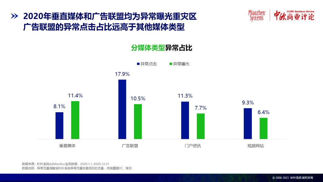 如何实现200万粉丝增长?揭秘最快的粉丝积累秘诀!