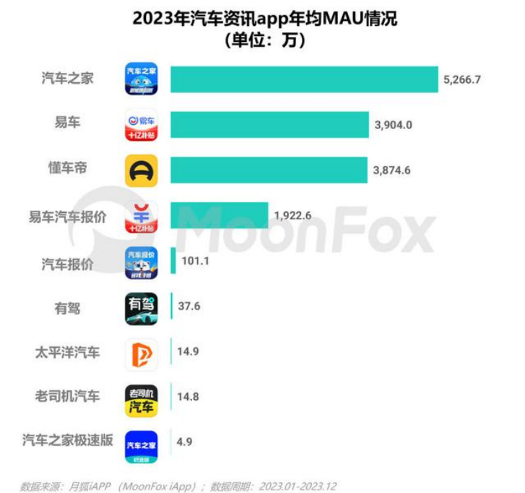懂车帝视频如何分享至微信，快速操作技巧全攻略