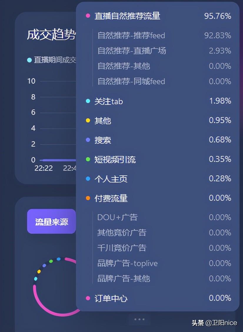 一百万粉丝要涨多久才能赚钱?
