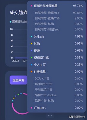 一百万粉丝要涨多久才能赚钱?