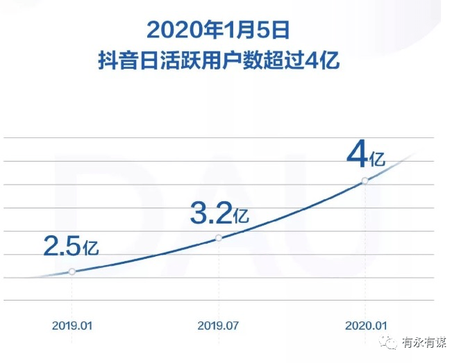 涨粉一个千万粉丝要多久？揭秘快速增长的秘密