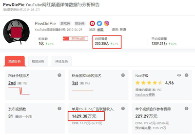 如何在短时间内将粉丝量增长至1万？
