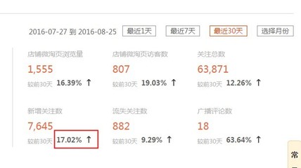 如何在短时间内将粉丝量增长至1万？
