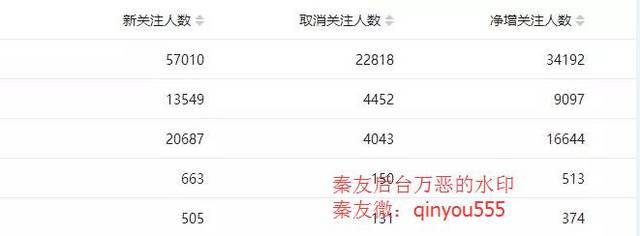 如何在头条号实现10万粉丝增长?