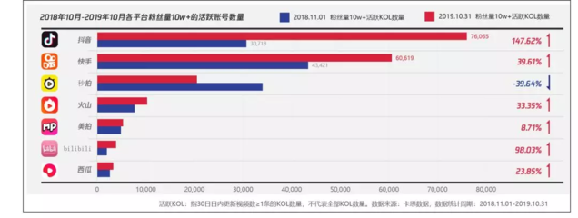 如何让你的抖音粉丝量快速增长？这几个方法你一定要试试！