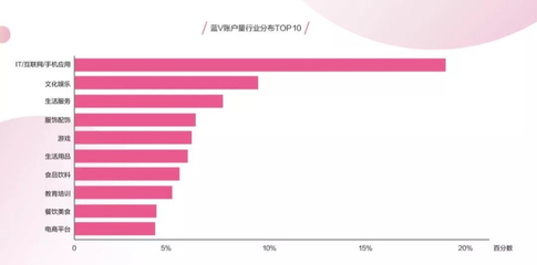 如何让你的抖音粉丝量快速增长？这几个方法你一定要试试！