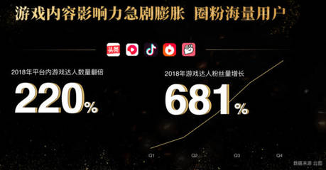 如何让你的抖音粉丝量快速增长？这几个方法你一定要试试！