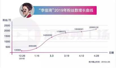 涨粉丝一百万要多久呢?揭秘快速增长的秘诀