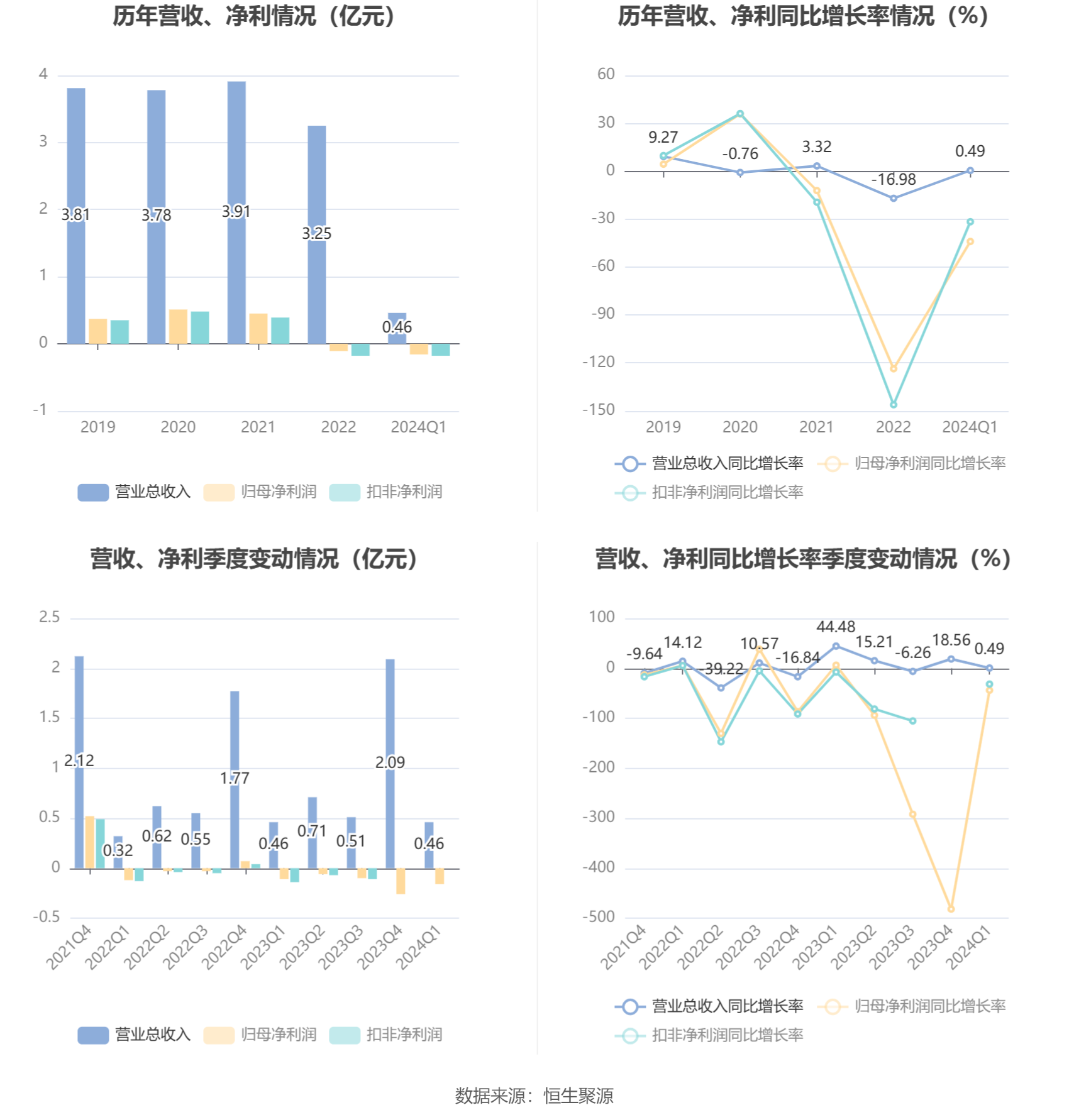 想涨五百个粉丝要多久？掌握这些技巧，粉丝数快速增长！