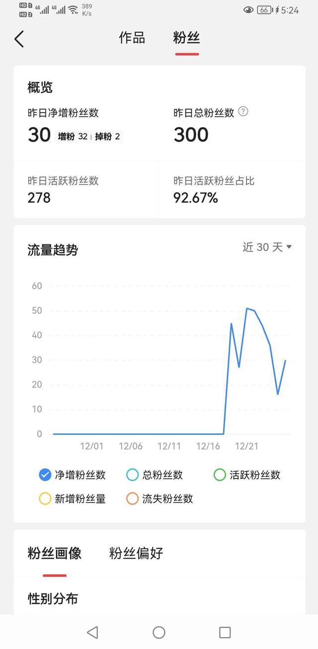 头条多久涨粉丝最多的？揭秘短时间内快速增长的秘诀