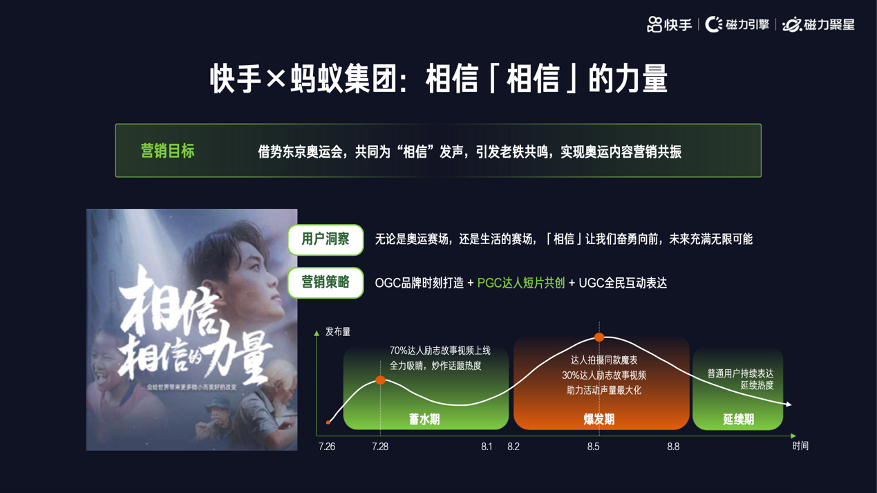 怎么刷快手播放量？掌握这些技巧让你轻松上热门！