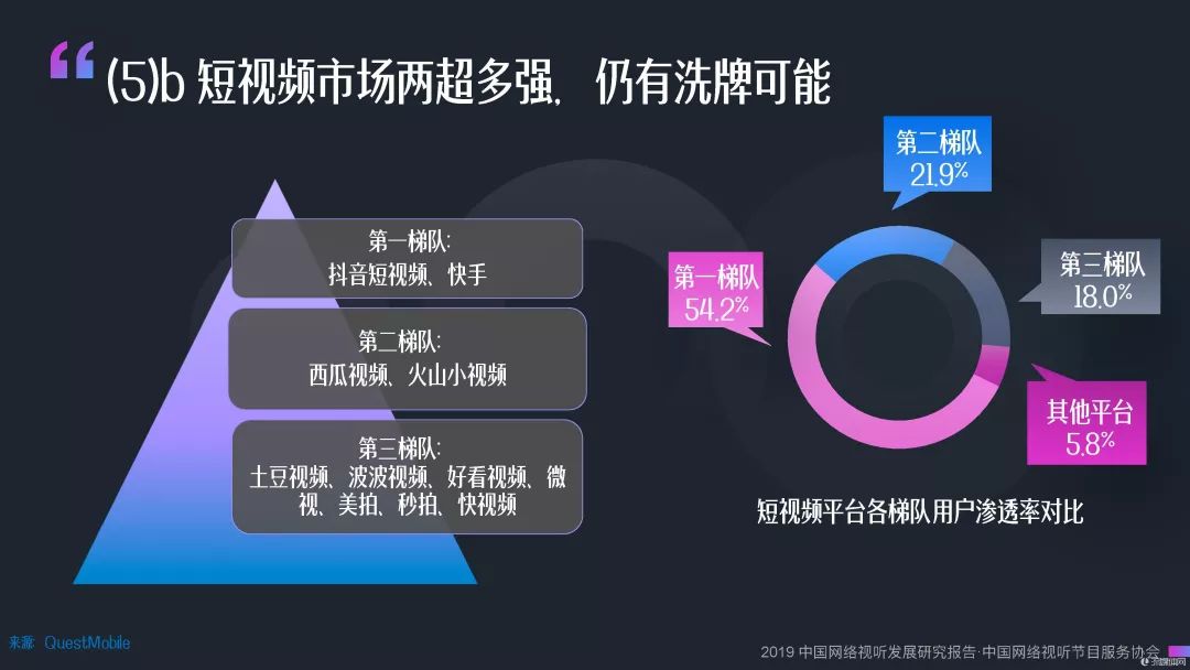 拍视频多久能涨粉丝最快？揭秘提升粉丝速度的策略