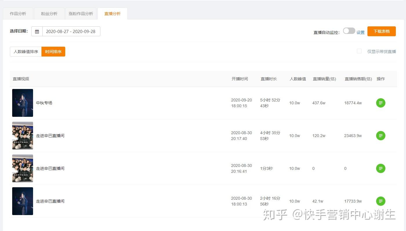 快手要多久才能涨粉丝?你可能不知道的提升秘籍!