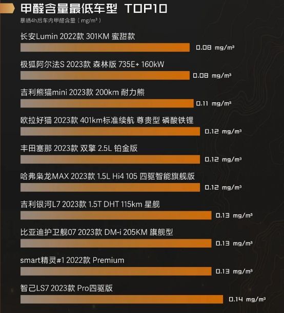 如何通过懂车帝发布视频获得收益?