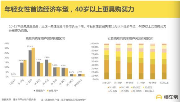 如何通过懂车帝发布视频获得收益?