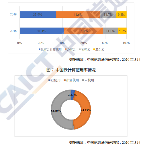 云朵用多久涨粉丝？揭秘快速增长的秘密！