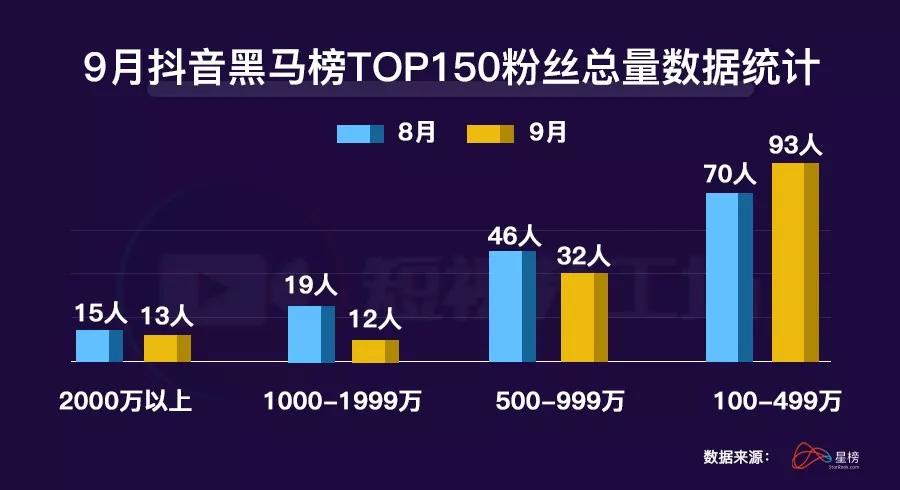 抖音粉丝量多久会涨一点？揭秘快速增长的秘密