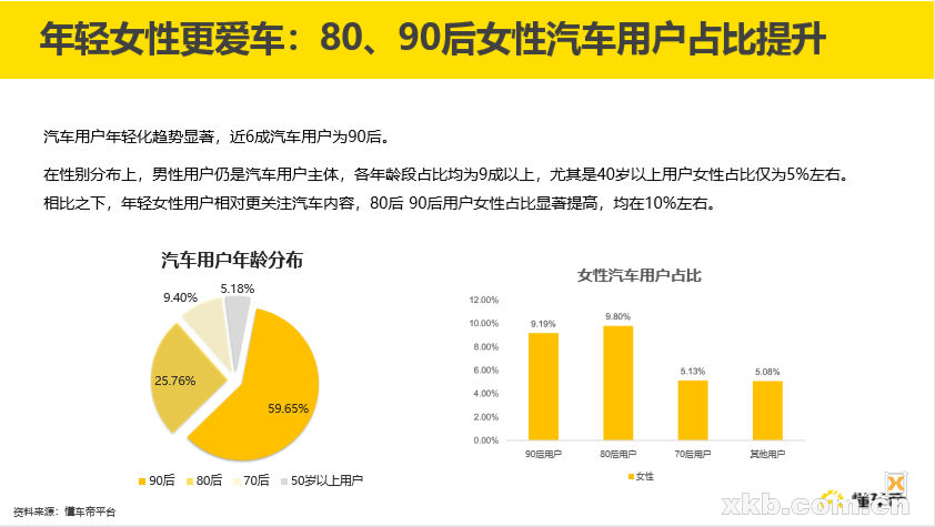 如何通过发视频在懂车帝平台上赢得关注与流量？