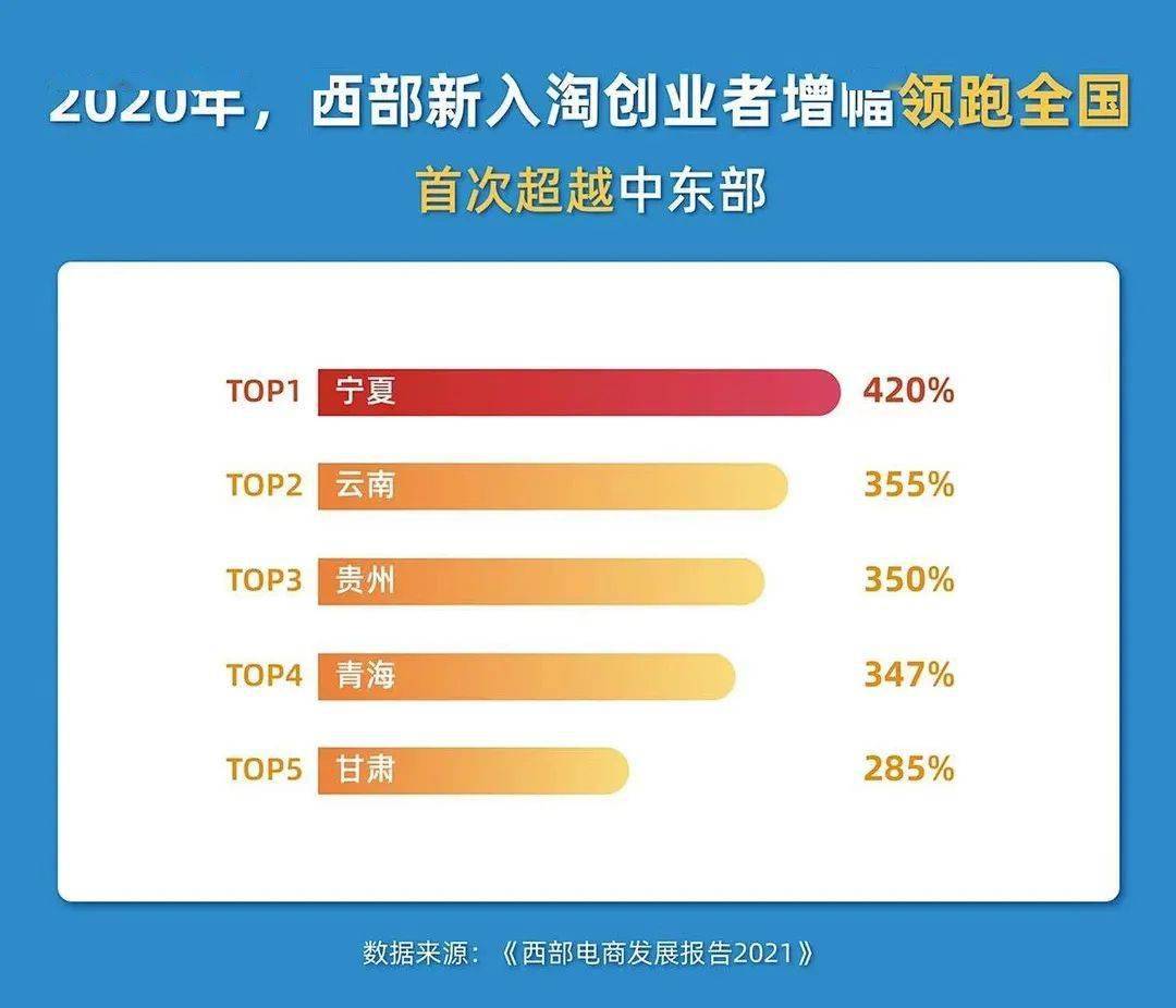 新号多久会涨粉丝数量呢？揭秘粉丝增长的秘密