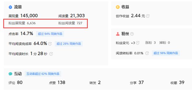 头条多久才能涨粉丝？解锁涨粉秘籍，快速提升你的影响力！