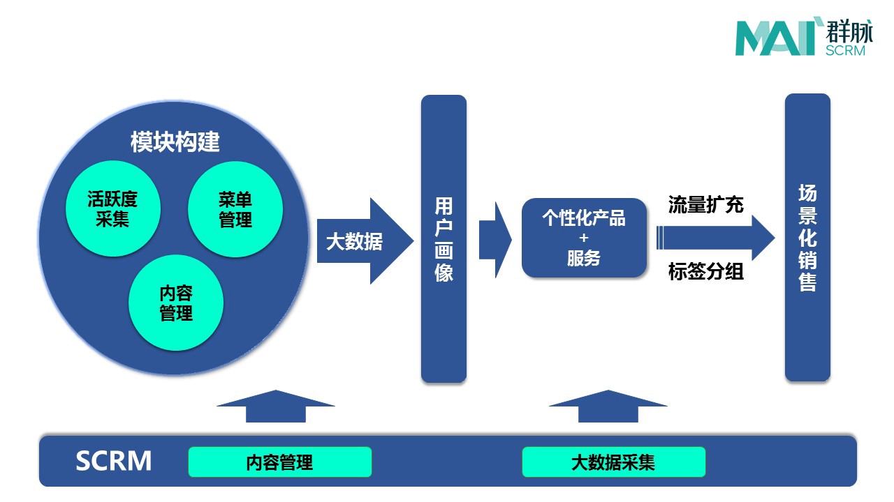 如何通过涨粉突破瓶颈,快速上热门?一千粉丝能带来多大的变化?