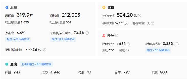 新人多久能涨粉丝？揭秘提升粉丝数的秘诀