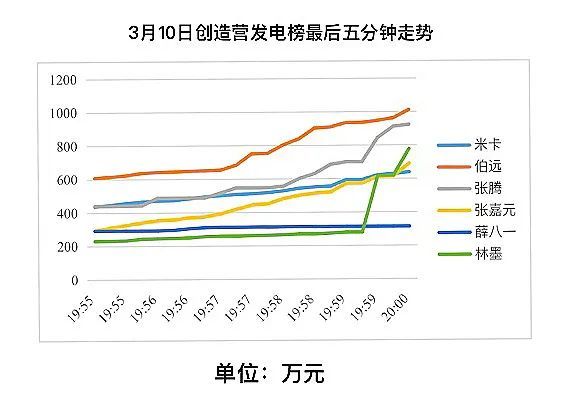 想涨粉到一千粉丝要多久?揭秘快速增长秘诀!