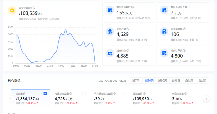 巨量千川涨1000粉丝最快多久？揭秘提升粉丝速度的秘密！