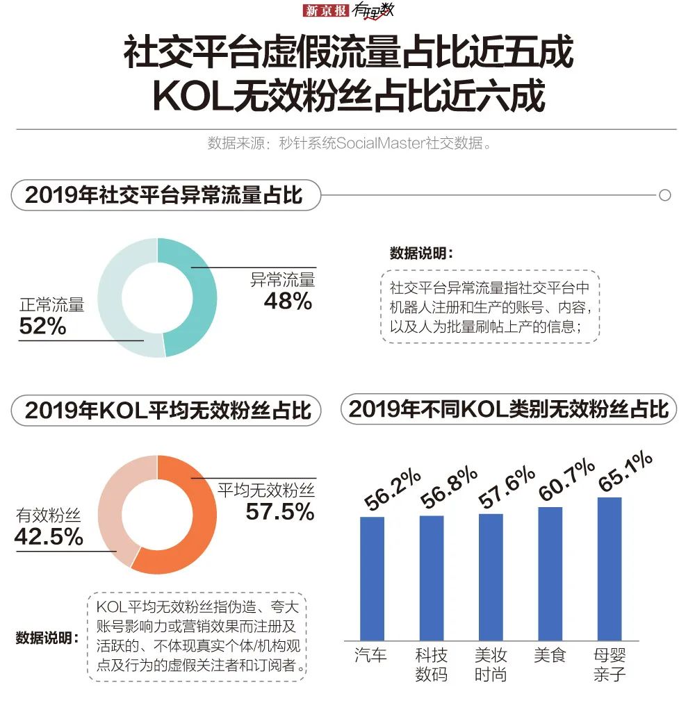 多久涨一千个粉丝正常？揭秘社交平台粉丝增长的黄金法则