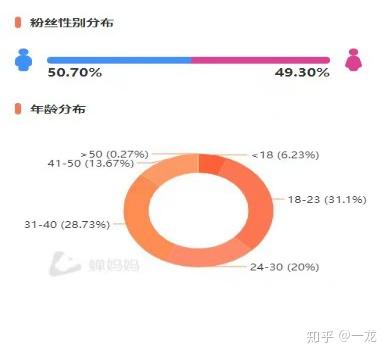 如何在抖音上快速涨粉丝?揭秘最有效的策略和技巧