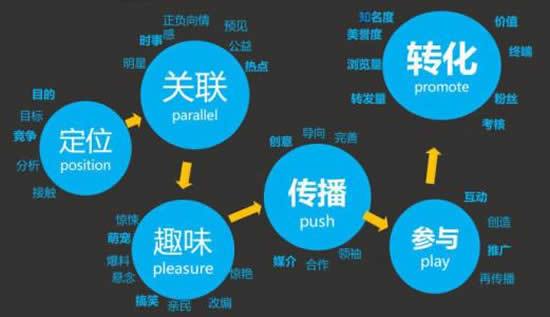 如何高效增长粉丝，最快多久涨一千粉丝？