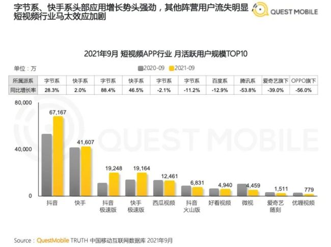 头条多久涨粉丝有收益?揭秘抖音/今日头条粉丝增长与收益的秘密