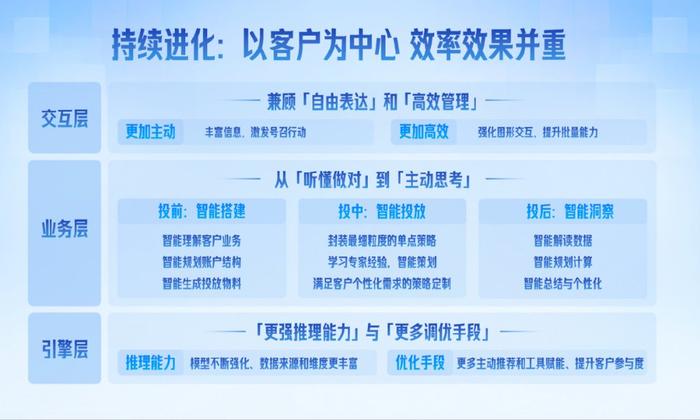 如何在头条平台快速增长粉丝量?最全面的涨粉策略解析