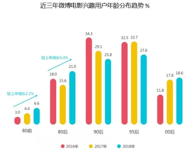 发作品多久可以涨粉丝？揭秘粉丝增长的奥秘