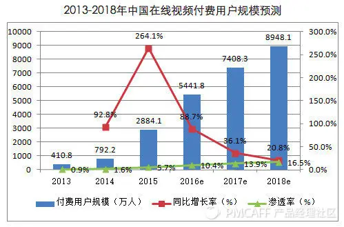涨一万粉丝上热门要多久?揭秘短视频平台的潜规则与快速增长策略
