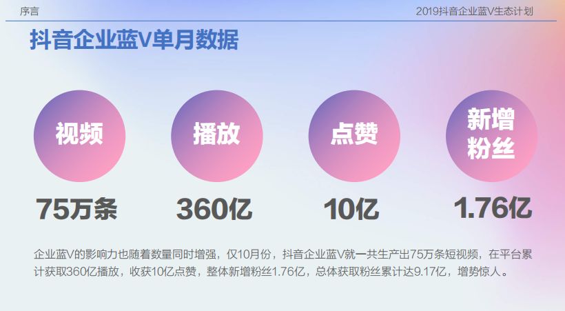 如何在抖音上开通蓝V认证?详细指南,让你轻松提升品牌价值!