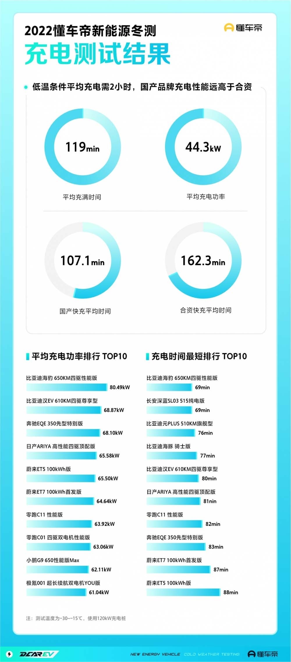 如何挂载懂车帝小程序视频，提升品牌影响力与用户体验