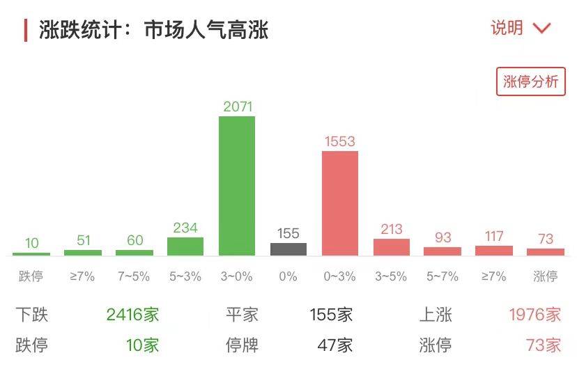 如何在短时间内将粉丝数量迅速增长到两万？