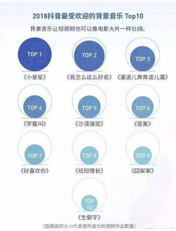 如何让你的抖音号快速涨粉丝?关键策略解析